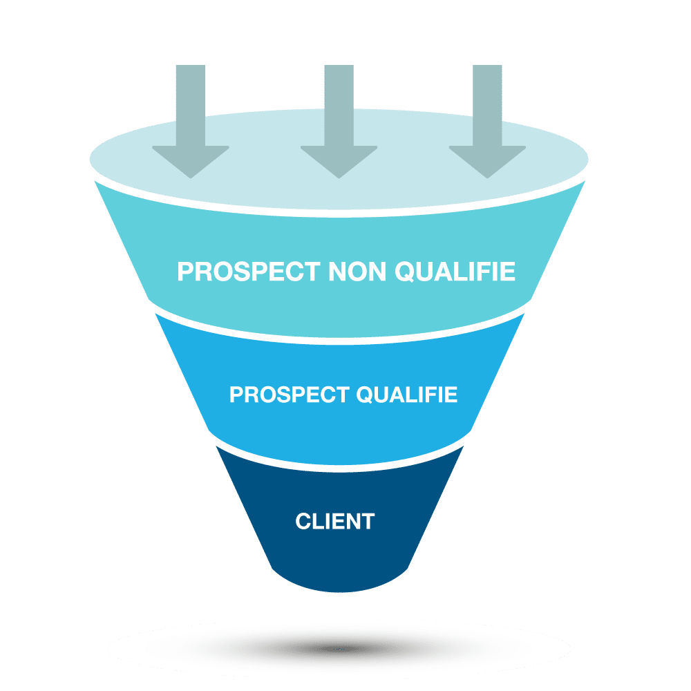 Agence de marketing digital B2B