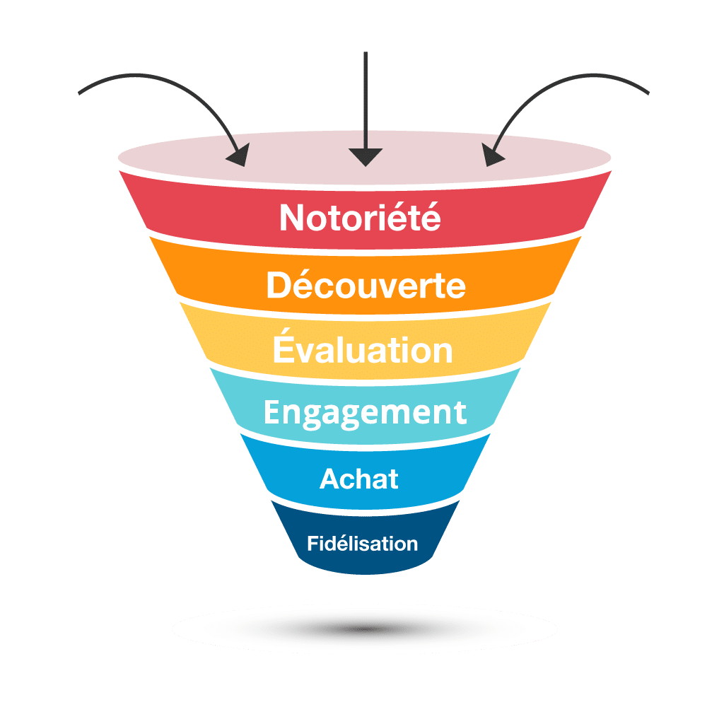 Tunnel de conversion marketing