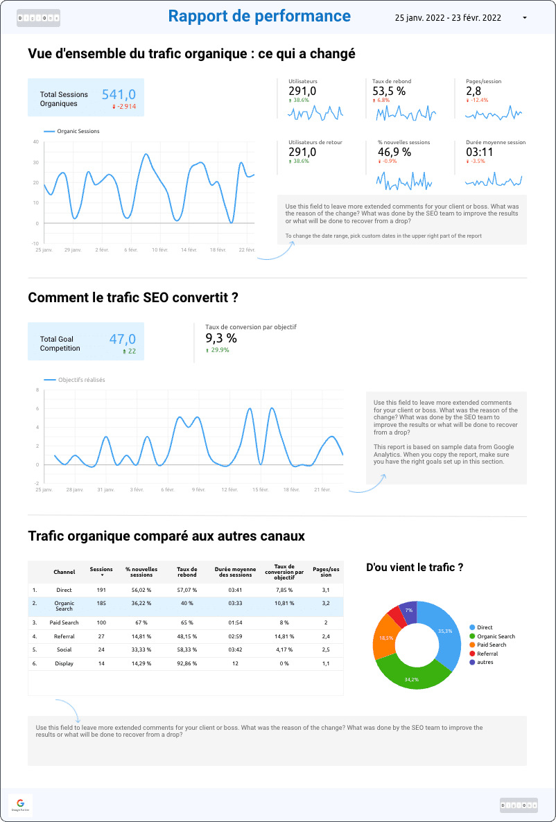 accompagnement marketing digital