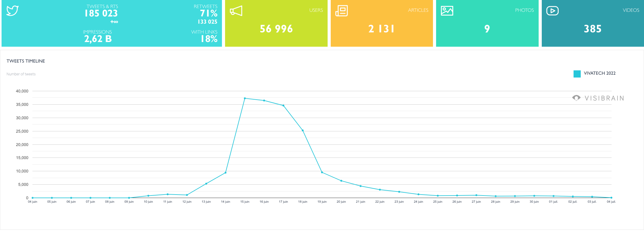 Communication salons b2b